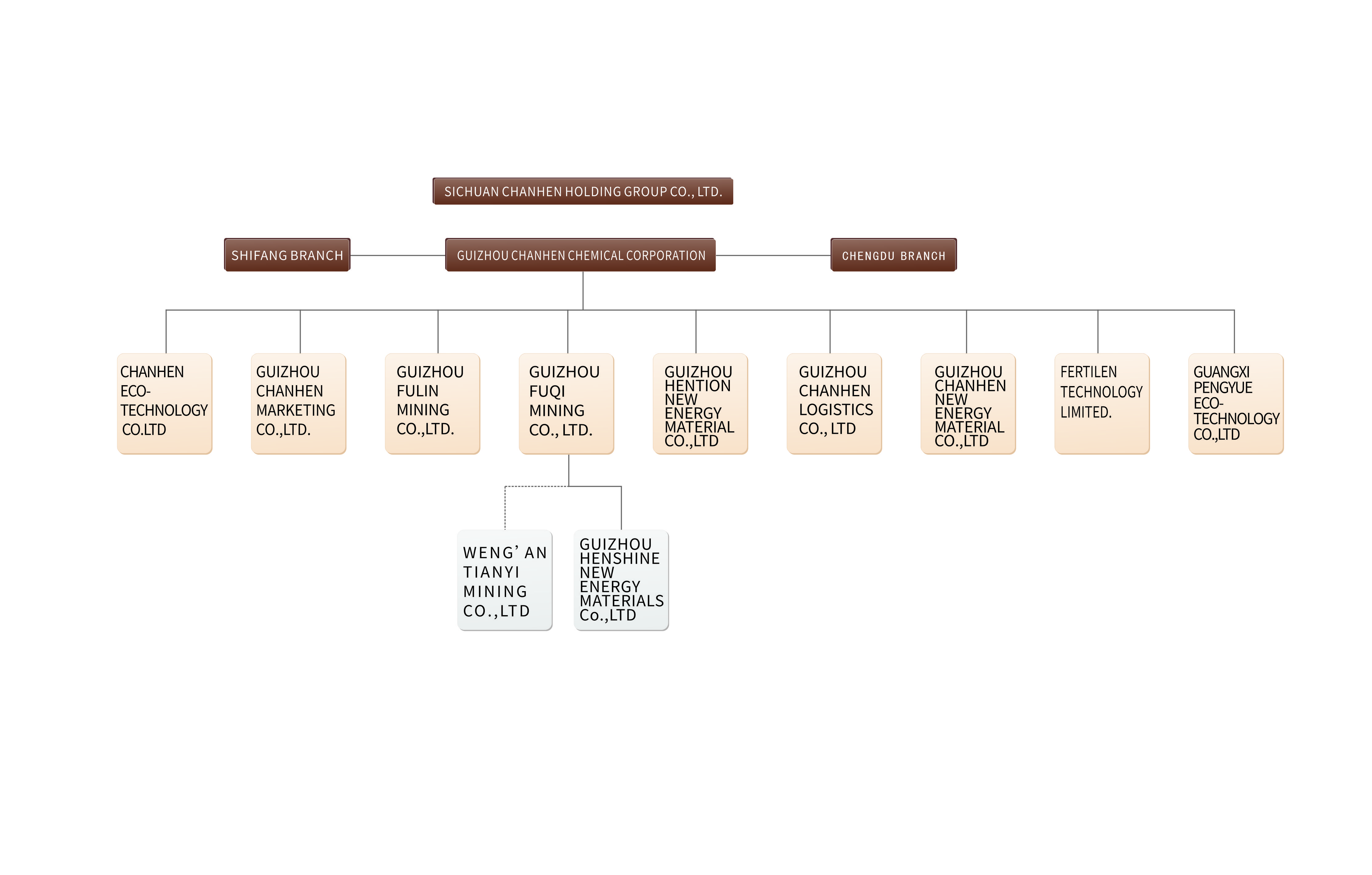 ��֯�ܹ�ͼӢ�İ��2024